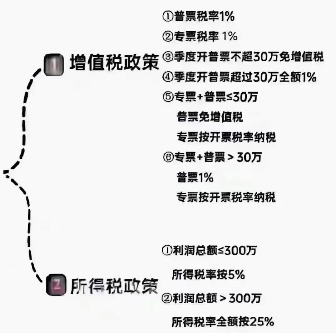2024年1月1日至2027年12月31日执行的增值