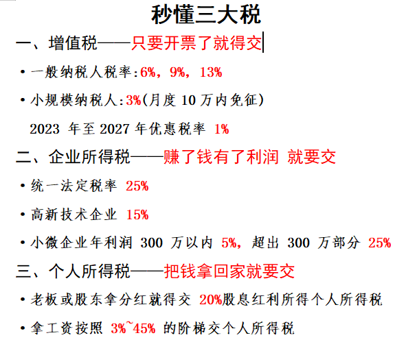 慧中财务财税知识点：秒懂三大税（